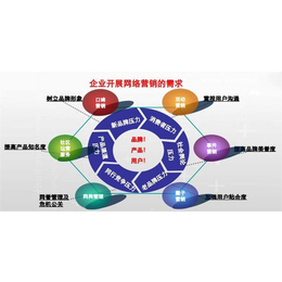 一博網絡推廣,太原深圳網站優化公司找壹博,全國網絡推廣