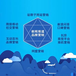 有客尋排名推廣 咨詢 在烏魯木齊建站 wap建站系統