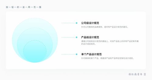 按鈕設計其實真的很簡單