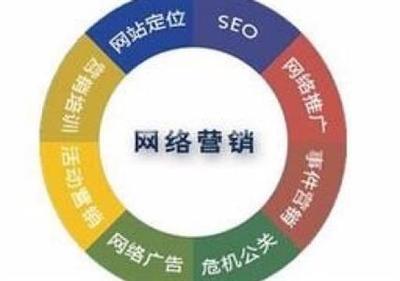 深圳寶安福永培訓(xùn)網(wǎng)絡(luò)營銷的機構(gòu)