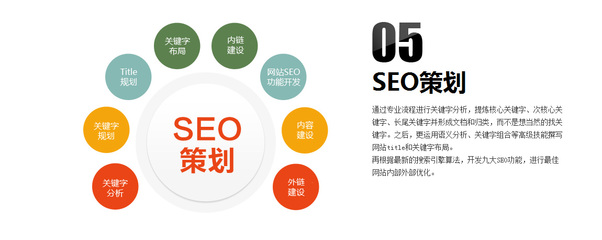 SEO優化推廣與網絡營銷有哪些異同