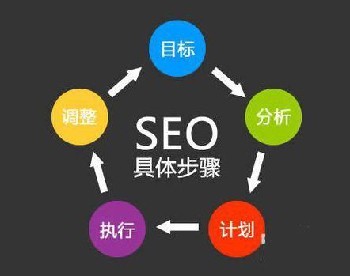 深圳網絡推廣服務哪家實力強
