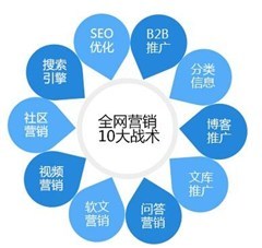 惠州網站優化排名,網絡推廣、深圳一博網絡推廣(推薦商家)