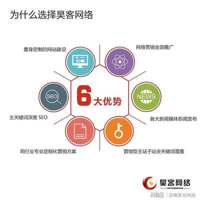 深圳網絡推廣托管提升品牌知名度