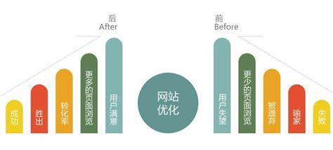 福田推廣網站優化方式下載_團隊的優化和建議怎么寫(2025年02月最新版)