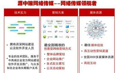 專業網站建設,SEO優化,網絡推廣-深圳寶安區民治網站建設go007.com